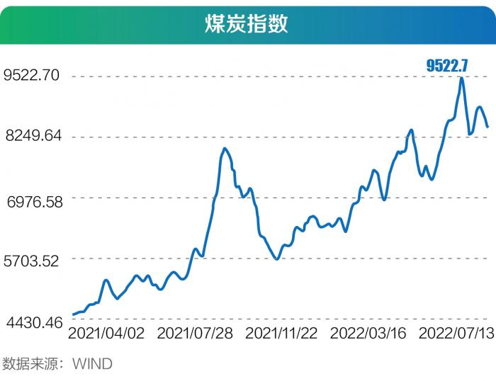 炭貴煤企笑：半年凈利大幅預增 旺季卻看空：庫存高企日耗見頂